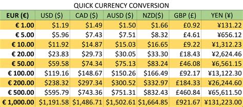 convert money to us dollars.